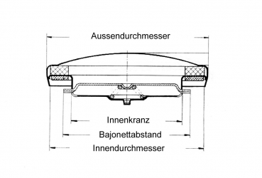 Tankdeckel, poliert, geriffelt